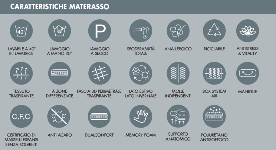 Materasso SOFT 800 MEMORY Astolfi Lecco, Monza Brianza, Como, Milano e Bergamo